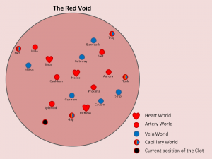 The Red Void