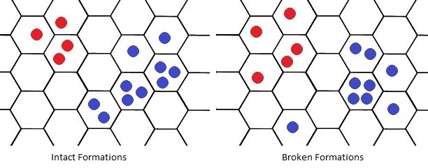 Explaining Formation