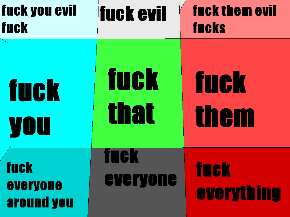 Best Alignment Chart Ever