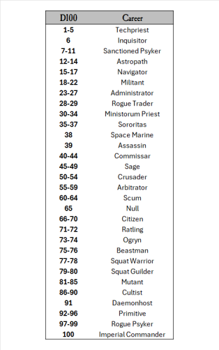 Epic Roleplay - Careers